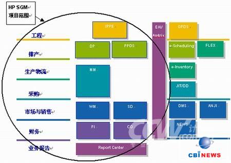 HP惠普助力上海通用汽车 软件开发打造智能驾驶新体验