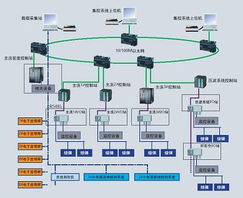 开滦集团钱家营矿选煤厂集控系统自动化解决方案 迈向智能生产的软件开发实践