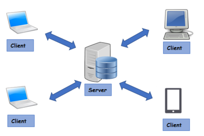 一篇文章带你看懂计算机系统监控与可观测性发展史