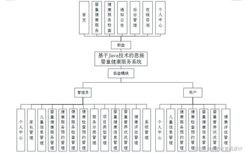 基于Java技术的恩施婴童健康服务系统的设计与实现