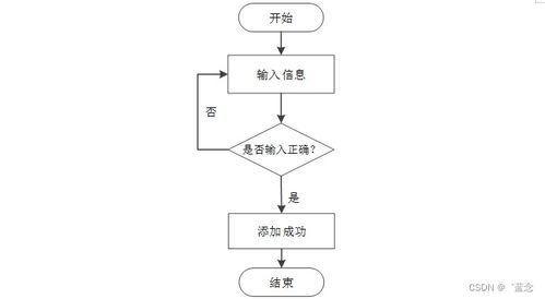 基于Spring Boot的电子产品质量监督系统设计与实现