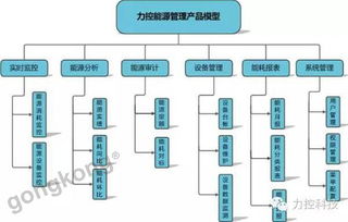 特控工控电脑在能源管理系统中的应用