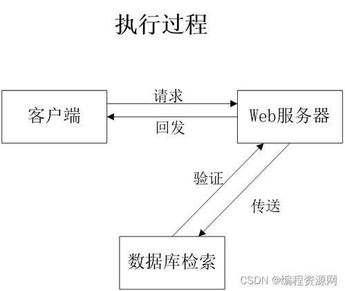 基于微信小程序的计算机实验室排课与查询系统 革新高校计算机系统服务
