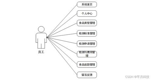 计算机毕业设计ssm哈尔滨海关进出口食品安全信息管理系统5b4m79